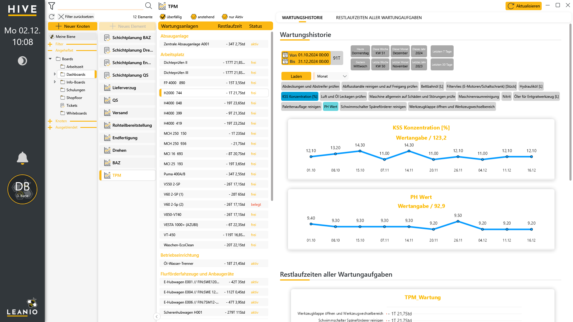 LEANIO Dashboard: Dashboard TPM
